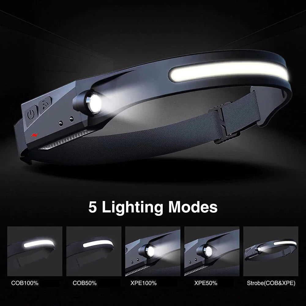 Wave Sensor Wide Range COB LED Headlamp USB Rechargeable Headlamp Wave Sensor Wide Range COB LED Headlamp USB Rechargeable Headlamp